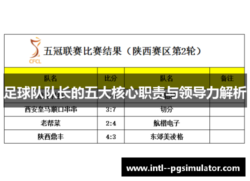 足球队队长的五大核心职责与领导力解析