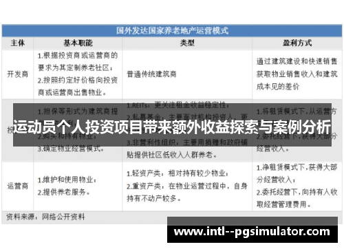 运动员个人投资项目带来额外收益探索与案例分析 运动员个人投资项目带来额外收益探索与案例分析