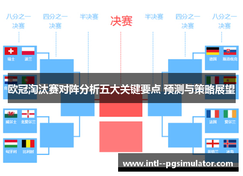欧冠淘汰赛对阵分析五大关键要点 预测与策略展望 欧冠淘汰赛对阵分析五大关键要点 预测与策略展望