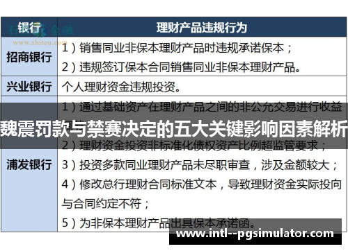 魏震罚款与禁赛决定的五大关键影响因素解析