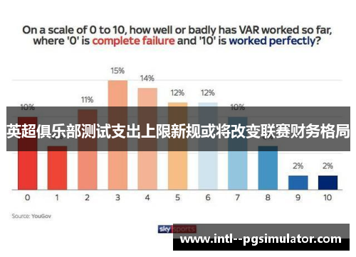 英超俱乐部测试支出上限新规或将改变联赛财务格局 英超俱乐部测试支出上限新规或将改变联赛财务格局