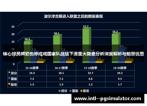 核心球员频繁伤停或成国家队战绩下滑重大隐患分析深度解析与前景忧思 核心球员频繁伤停或成国家队战绩下滑重大隐患分析深度解析与前景忧思