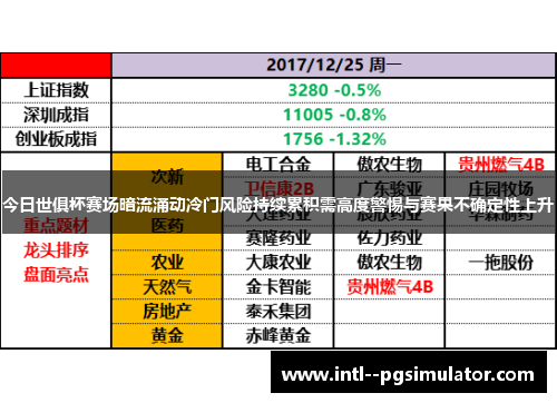 今日世俱杯赛场暗流涌动冷门风险持续累积需高度警惕与赛果不确定性上升 今日世俱杯赛场暗流涌动冷门风险持续累积需高度警惕与赛果不确定性上升