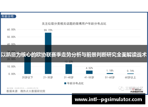 以凯恩为核心的欧协联赛季走势分析与前景判断研究全面解读战术 以凯恩为核心的欧协联赛季走势分析与前景判断研究全面解读战术